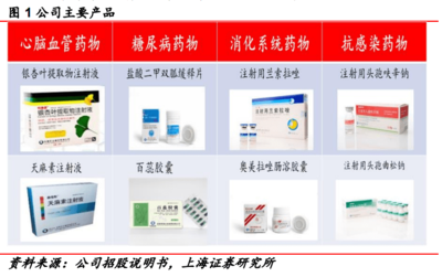 以創新賦能 悅康藥業產品管線全面開花