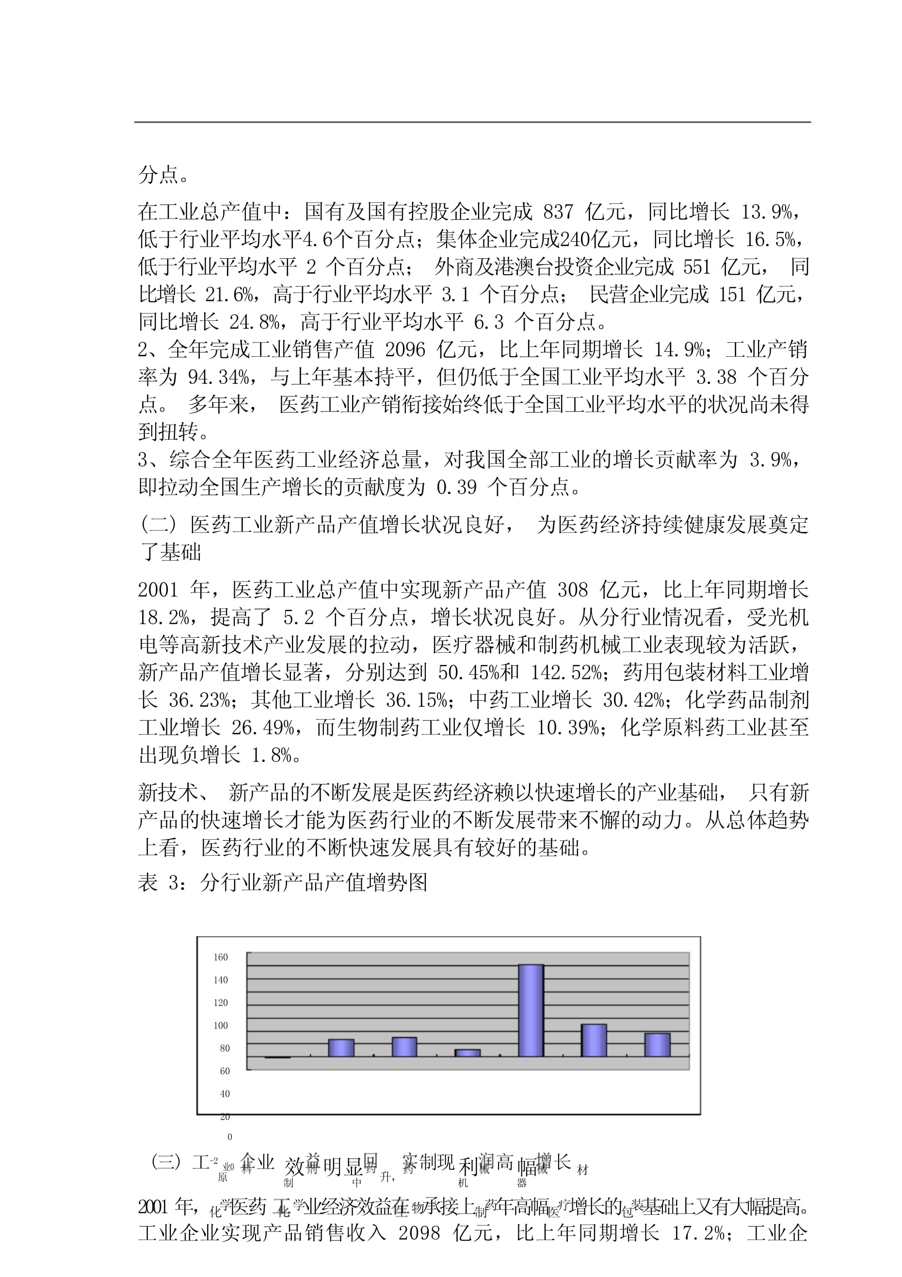 年度醫藥行業經濟運行解析報告書